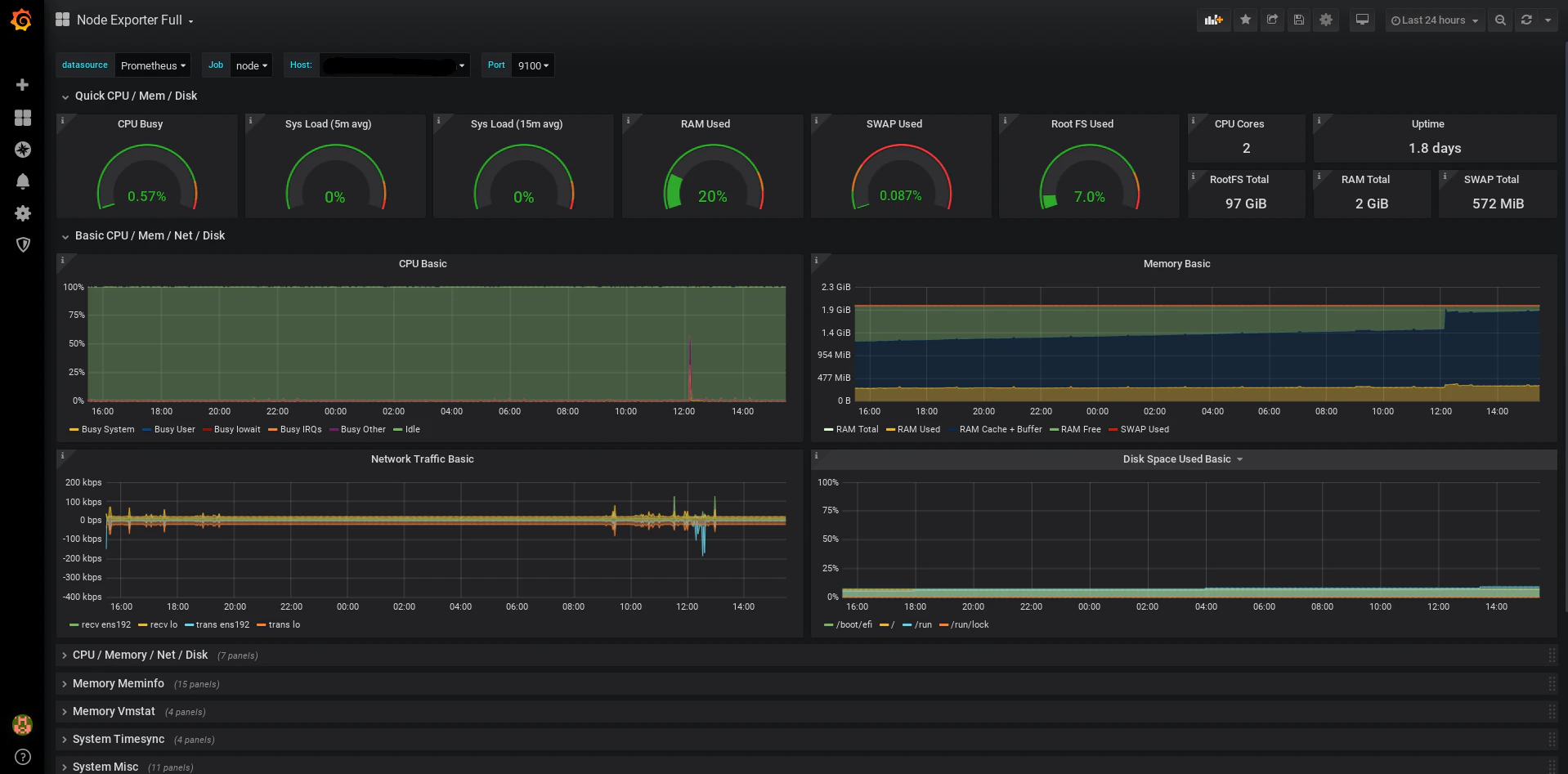 Grafana Node Exporter panels: CPU usage, memory, and load over time